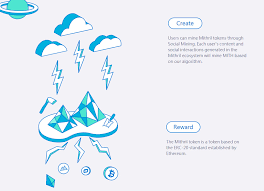 Please allow notification to receive alerts. What Is Mithril Mith Coin Token Beginner S Guide Information Review