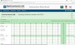 Steel I Beam Sizes Chart Pdf Www Bedowntowndaytona Com