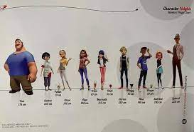 Miraculous Official Character Heights