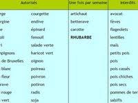 Epingle Sur Dukan