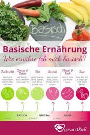 Basische Ernahrung Fur Den Saure Basen Haushalt Gesund Und Ich De Basische Ernahrung Rezepte Basische Ernahrung Ernahrung