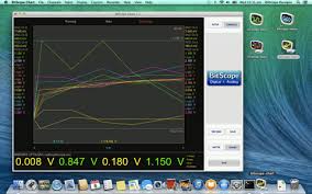 Bitscope Chart Notes