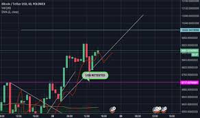 bct usd hourly 10 000 by nov 29 0300 zulu coin news 24 7 all crypto news sorted for all coins