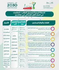 رابط تسجيل الطلاب المستجدين عبر نظام نور. Ù…ÙˆÙ‚Ø¹ Ù†Ø¸Ø§Ù… Ù†ÙˆØ± ØªØ³Ø¬ÙŠÙ„ Ø§Ù„Ø·Ù„Ø§Ø¨ Ø§Ù„Ø¬Ø¯Ø¯ ØµÙ Ø£ÙˆÙ„ Ø§Ø¨ØªØ¯Ø§Ø¦ÙŠ 1441 Ø¨Ù‡ÙˆÙŠØ© ÙˆÙ„ÙŠ Ø§Ù„Ø£Ù…Ø± ØªÙ‚Ø¯ÙŠÙ… Ø±ÙˆØ¶Ø§Øª Ø§Ù„Ø£Ø·ÙØ§Ù„ Ø§Ù„Ø­ÙƒÙˆÙ…ÙŠØ© Ø¨ÙˆØ§Ø¨Ø© Ø§Ù„Ù… Ø³ØªÙ‚Ø¨Ù„ Ø¯Ù„ÙŠÙ„ Ø§Ù„ÙˆØ·Ù†