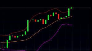 Universal Stock Market Price Chart Stock Footage Video 100 Royalty Free 21354790 Shutterstock