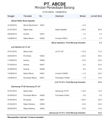 Hasil gambar untuk Untung Rugi Usaha Grosir Sembako