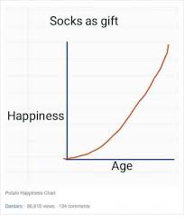 Socks As Gift Happiness Age Potato Happiness Chart Dardaro