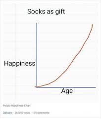 socks as gift happiness age potato happiness chart dardaro