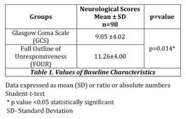 Originally described for monitoring depth of coma over time in a neurosurgical unit (never validated). Comparison Of Predictive Value Of Glasgow Coma Scale Versus Full Outline Of Unresponsiveness Four Scale On The Outcome Of Head Injury Patients Admitted To The Intensive Care Unit Document Gale