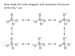 The molecular geometry of the molecule depends on the lewis structure and the arrangement of valence electrons in the structure. Chemistry Scholarship Atomic Structure And Bonding Ppt Video Online Download