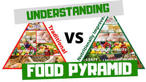 Food pyramid and benefits are included. Food Pyramid Understanding Its Importance In Healthy Diet Youtube