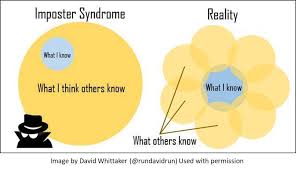 Plantae Combatting The Impostor Syndrome In Academic Science You Probably Are As Smart As They Think Plantae Imposter Syndrome Quotes Psychology