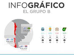 Copa america live stream, tv channel, how to watch online, news, odds click here to watch now live. Historial Entre Uruguay Y Argentina