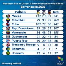 Que edad tienen los participantes de los juegos olímpicos de la juventud de verano. Asi Cierra Medallero De Juegos Centroamericanos Y Del Caribe Noticias Telesur