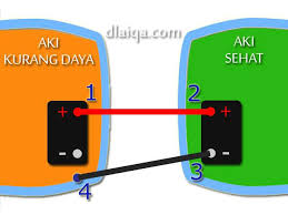 Kata jumper aki memang sudah tidak asing lagi di telinga kita semuanya, metode ini memang sering penggunaan metode jumper aki solusi tepat jika mobil tidak bisa distarter seperti aki sudah tidak ada. D Laiqa Arena Cara Jumper Aki Mobil