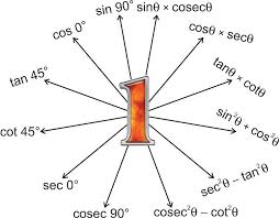 Image result for mathematics formula
