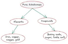 نتیجه جستجوی لغت [substance] در گوگل