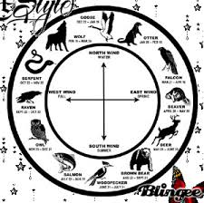 Native American Zodiac Animated Picture Codes And Downloads
