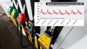 Der adac hat jetzt die tankstellen aral, esso, jet, shell und total einige monate lang untersucht, um genau dies. Wann Sollte Man Am Besten Benzin Tanken B Z Berlin