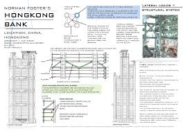 He graduated from columbia u, college of phys/surg medical school in 1953. Norman Foster Hong Kong Bank By Ellen Buttrose Issuu