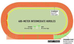Winning the same distance with and without hurdles would be a truly remarkable feat. Track And Field Know All The Running Jumping And Throwing Events