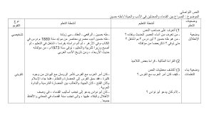 تحضير نص الصراع بين القدماء والمحدثين 2 ثانوي علمي صفحة 29 من الكتاب المدرسي موقع التعليم الجزائري Dzetude