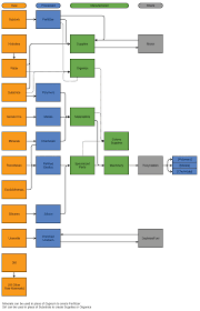 resources umbraspaceindustries mks wiki github