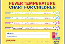 Fever Temperature Chart For Children Fever Temperature Chart Fever Chart For Babies Baby Fever Temperature