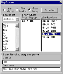 pitstock com stock chart pattern software charts stocks mirc