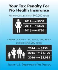 States where there is still a penalty. No Health Insurance