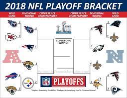 Its Nfl Playoff Time Time To Pick The Brackets Whos Winning It All Patriots Steelers Eagles Nfl Nflplayoffs Patr Nfl Playoffs Nfl Playoff Bracket Nfl