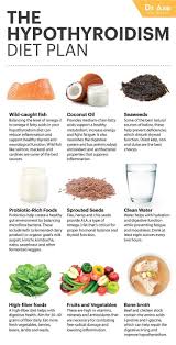 Pin On Health Supplements