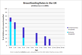 A Comparison Of Breastfeeding Rates By Country Kellymom Com