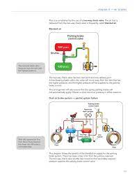Air Brakes Highways And Public Works