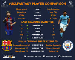 All leagues world cup qualification eu friendlies world club championship audi cup 1 champions cup european championship germany cup 5 world cup Uclfantasy Matchday One Head To Head Comparisons Lionel Messi Vs Sergio Aguero The Stats Zone