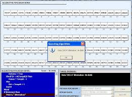 Namun, penelitian anda hanya menggunakan 1 variabel independen dan 1 variabel dependen, cukup buat 1 rumusan masalah tanpa menyertakan secara partial. Analisa Perbandingan Algoritma Pencarian Searching Algoritm Pdf Download Gratis
