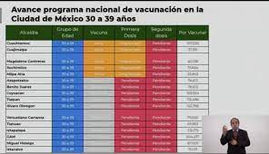Los habitantes de las alcaldías que serán vacunados son: Aplicacion De Vacuna Covid A Personas De 30 A 39 Inicia Este Martes En Cdmx El Sol De Mexico Noticias Deportes Gossip Columnas