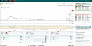 The total valuation of all bitcoins in circulation stands at approximately $270 billion, while ripple is at $120 billion. What Is Ripple Coin Xrp Where Can I Buy Ripple