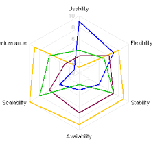 Spider Chart Alternatives Peltier Tech Blog