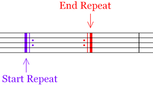 When you play through the first time go to the repeat sign then repeat to the beginning. Sheet Music Question Talkbass Com