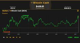 1 crypto that had begun over the past 10 days or so, investors and industry specialists. Markets Update Short Term Recovery Is A Bullish Reversal In Sight Markets And Prices Bitcoin News