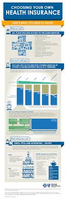 There Is A Lot To Consider When It Comes To Choosing Your Health Insurance Plan This In Health Insurance Companies Life Insurance Facts Health Insurance Plans