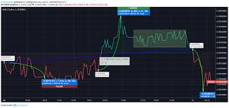 stellar price analysis xlm price trades under selling