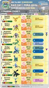Boss's day 2021 in the united states is on friday, october 15th. Go Fest 2021 Raid Day Legendary Pokemon Usefulness Raid Boss Difficulty Hope It Helps Thesilphroad
