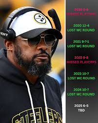 Pittsburgh Steelers Organization: Time for Change? Honest Discussion Ahead.