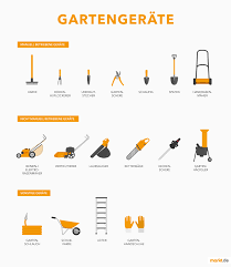 Pin Von Haus Und Garten Auf Garten Garten Gartenabfall Haus Und Garten