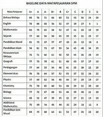 Complete spm tips 2015 & spm trial papers the most complete and updated list of spm 2015 trial papers and spm tips 2015 (kertas soalan percubaan spm 2015 dan tip spm this post will be updated regularly, please check often. Spm Soalan Spmsoalan Profile Pinterest