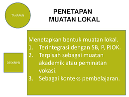 We did not find results for: Ppt Mekanisme Pengembangan Muatan Lokal Dalam Kurikulum 2013 Powerpoint Presentation Id 5788168