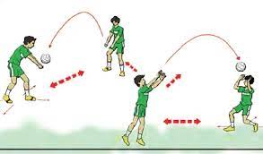 Check spelling or type a new query. Variasi Dan Kombinasi Gerak Dasar Passing Pada Permainan Bola Voli Teknik Dasar Olahraga