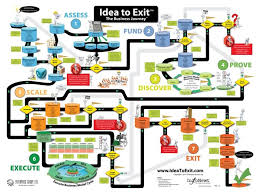 Idea To Exit The Business Journey Business Infographic Data Visualization Customer Engagement